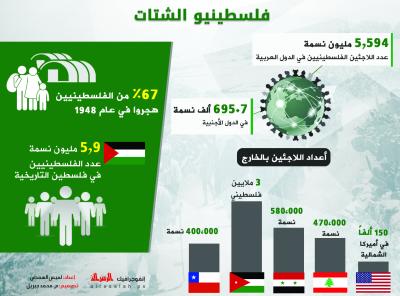 فلسطينيو الشتات