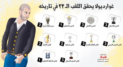 غوارديولا يحقق اللقب الـ 23 في تاريخه