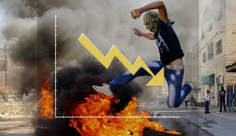 الاقتصاد (الإسرائيلي) ما زال يتكبّد الخسائر ومحاولات حثيثة لإنعاشه