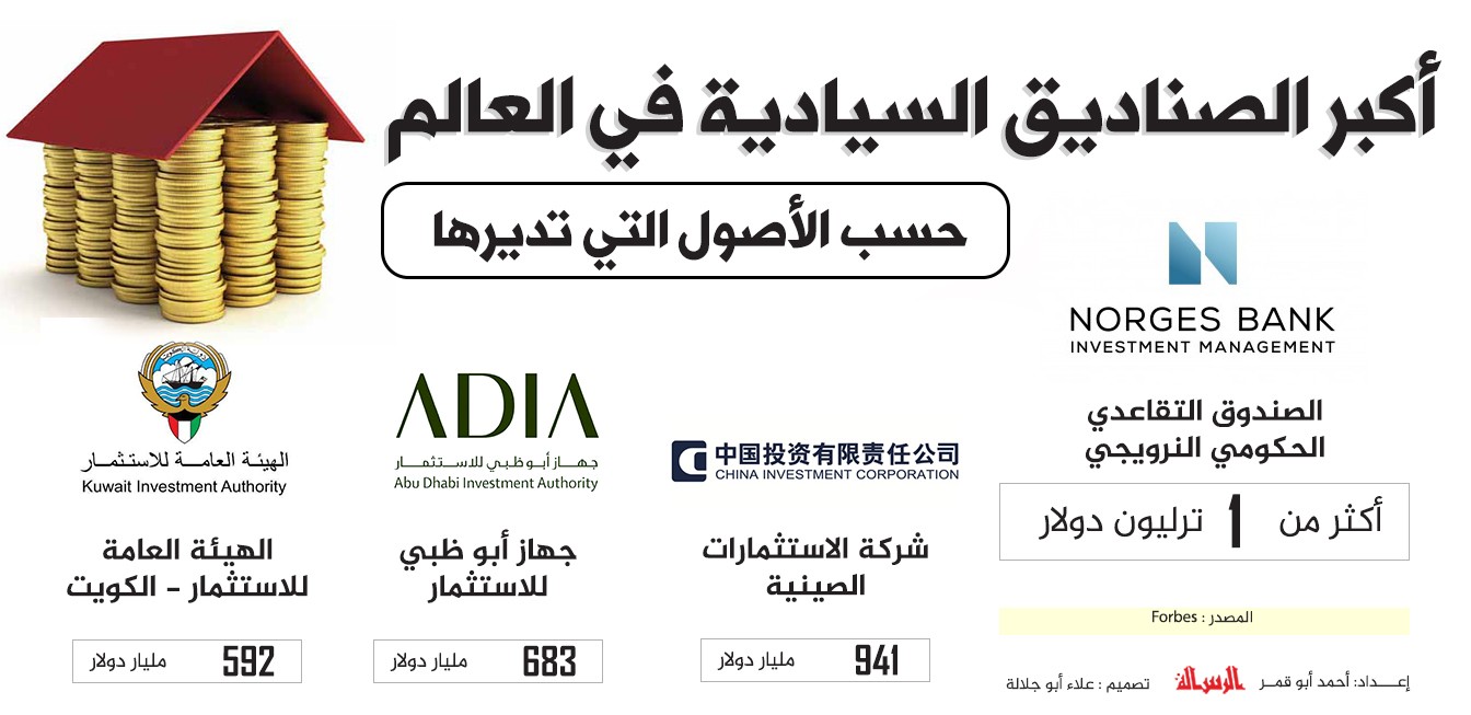 انفوجرافيك