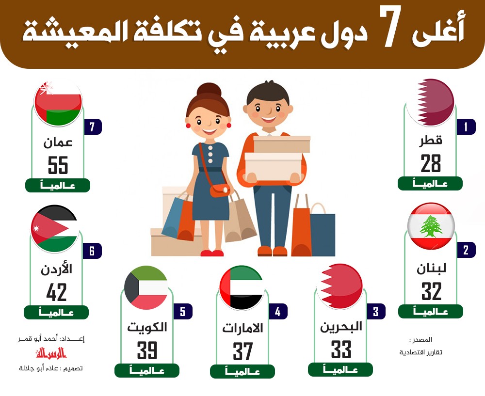 انفوجرافيك