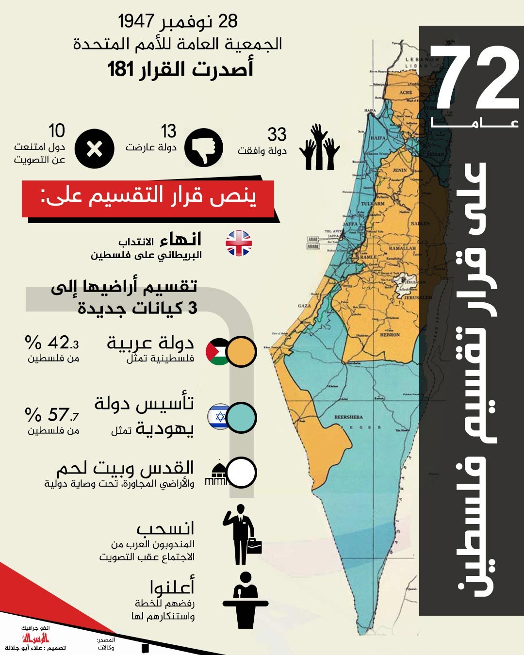 72-عامًا-على-قرار-تقسيم-فلسطين.jpg