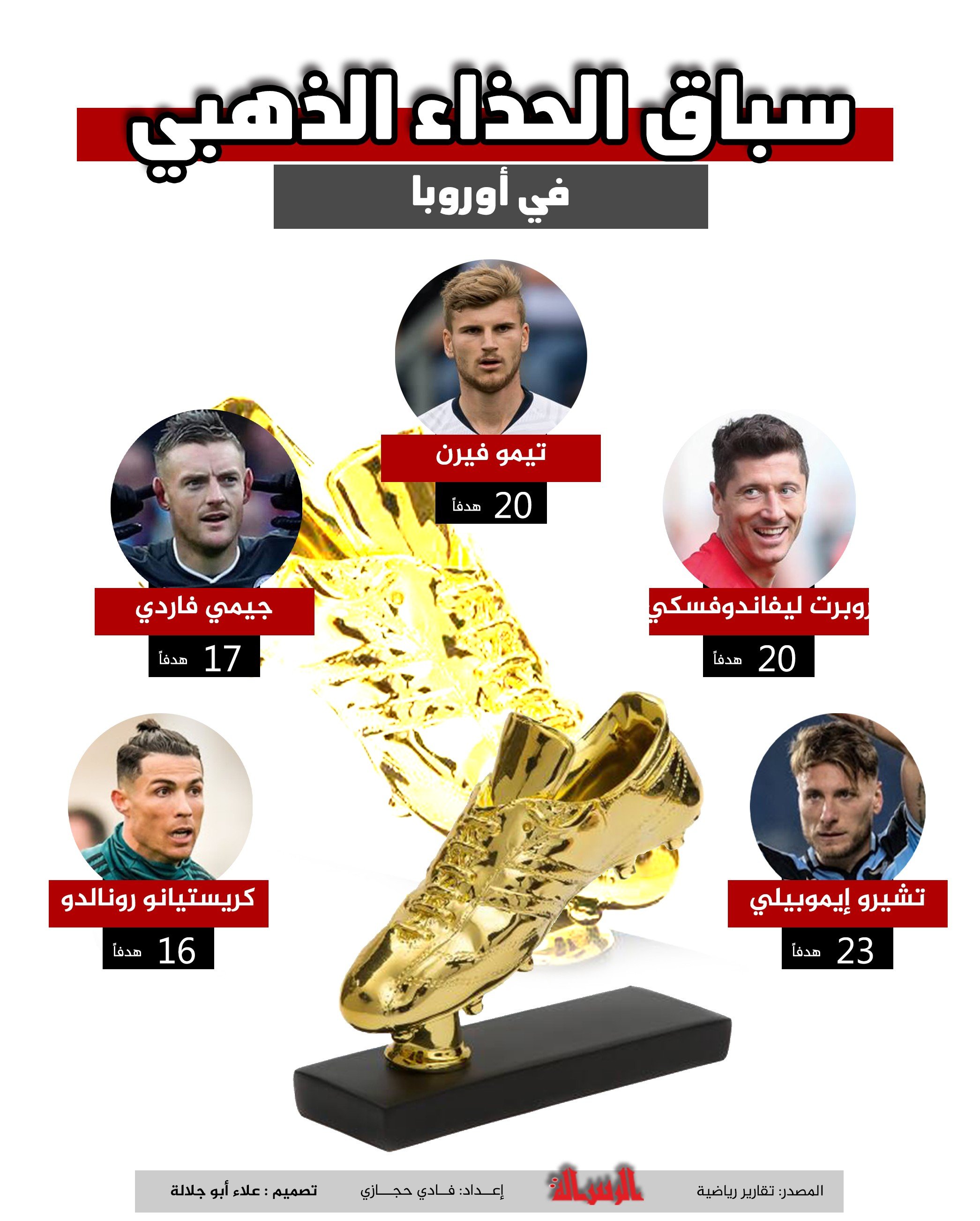 سباق الحذاء الذهبي في أوروبا.jpg