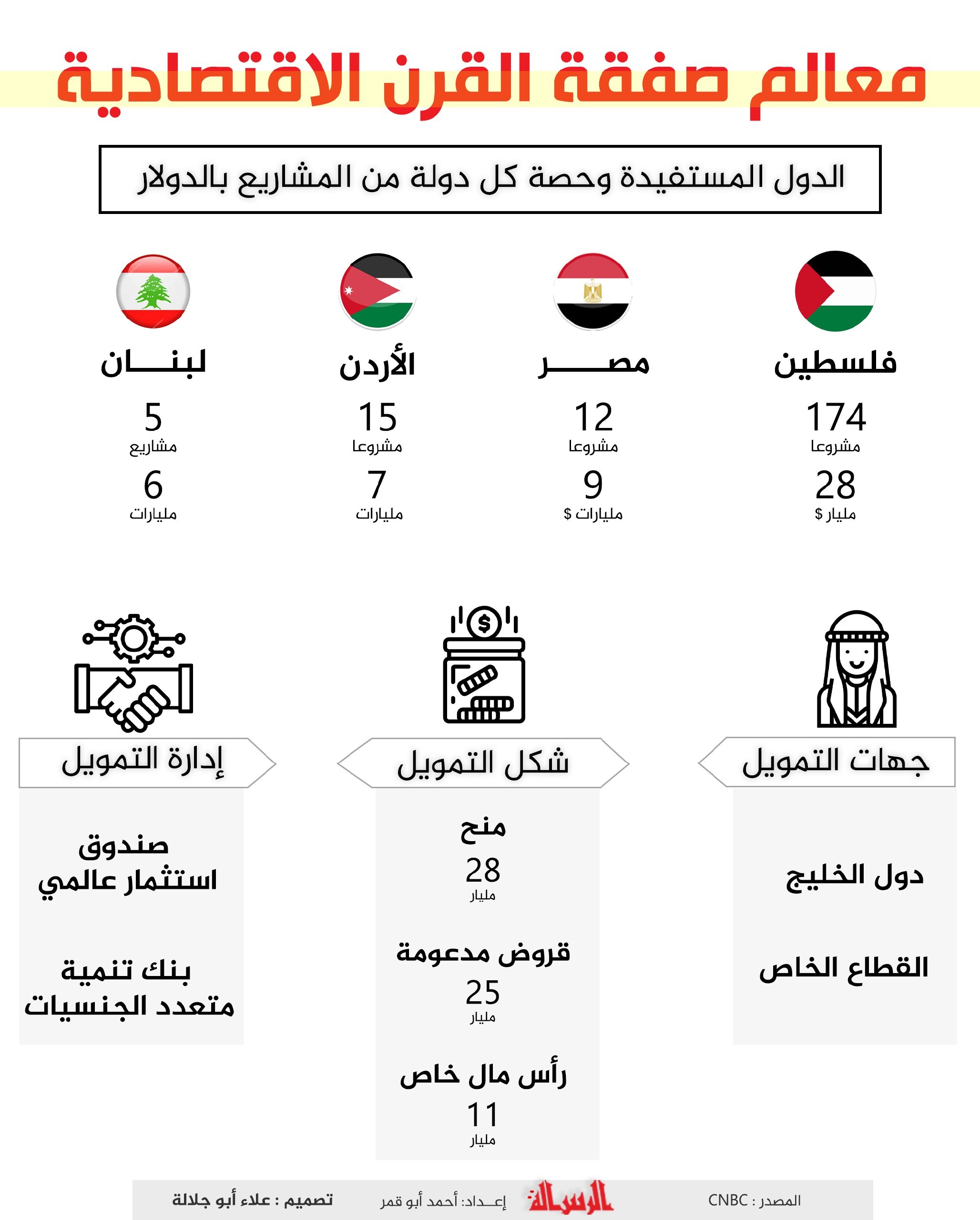 #انفوجرافيك