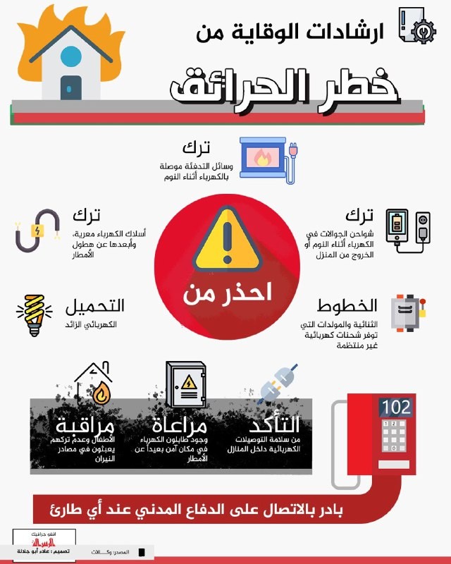 انفو جرافيك الرسالة