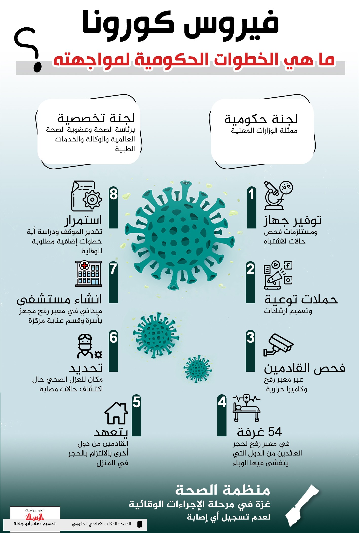 ما هي الخطوات الحكومية لمواجهة فيروس كورونا.jpg