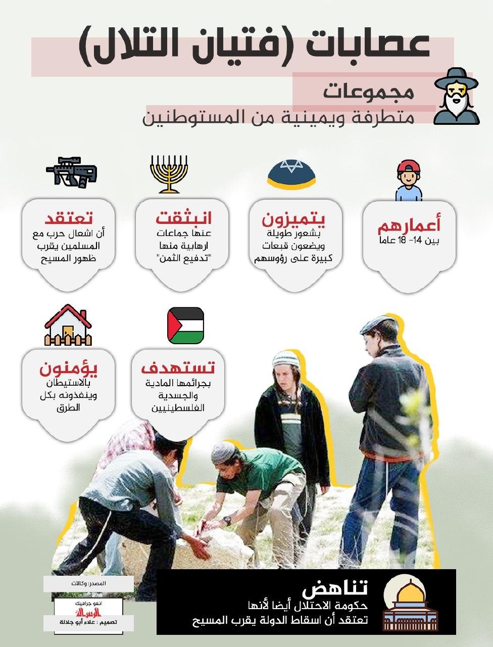 عصابات ( فتيان التلال )