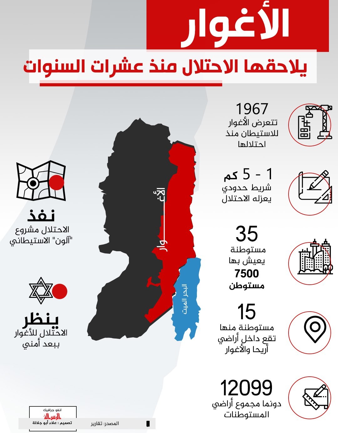 #انفوجرافيك #الرسالة