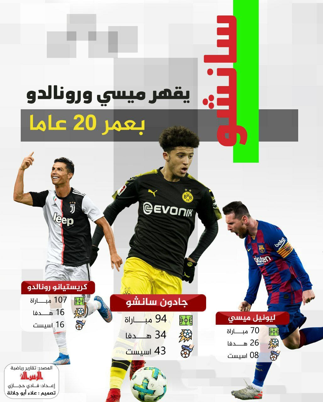 #انفوجرافيك #الرسالة