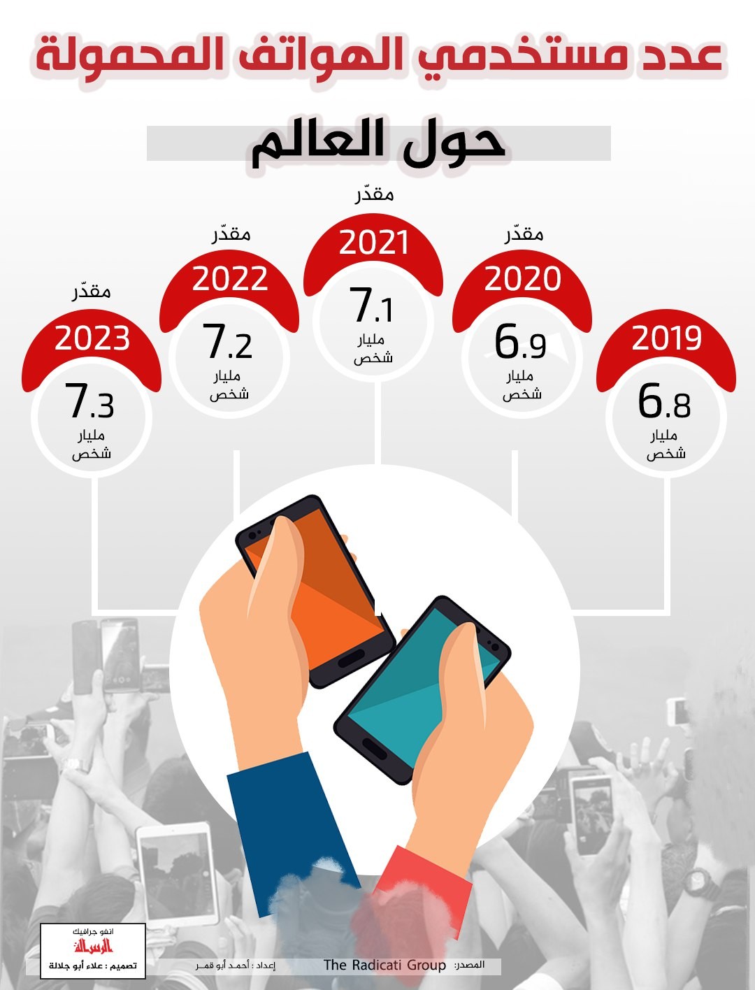 #انفوجرافيك #الرسالة