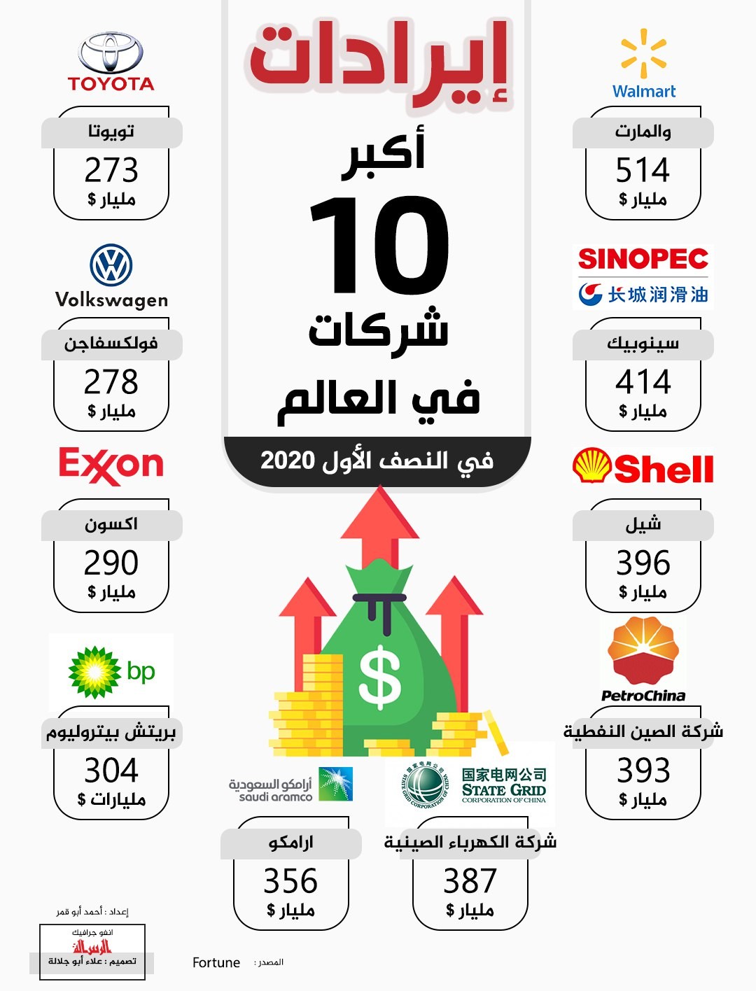 #انفوجرافيك  #الرسالة