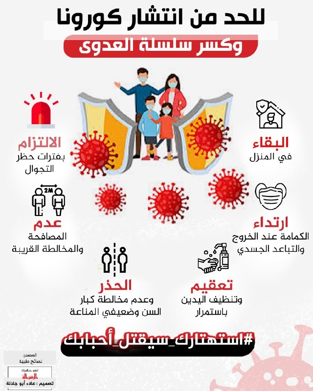 للحد من انتشار كورونا وكسر سلسلة العدوى