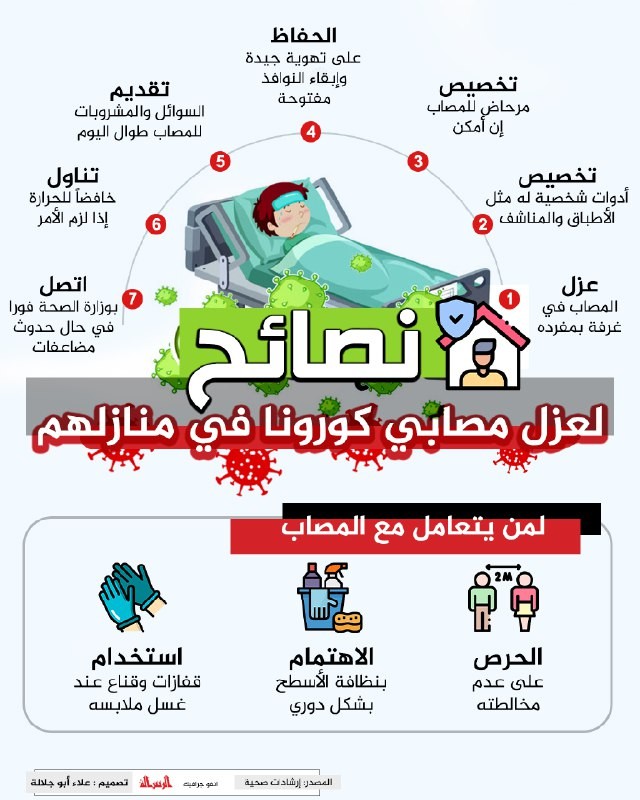 نصائح لعزل مصابي كورونا في منازلهم