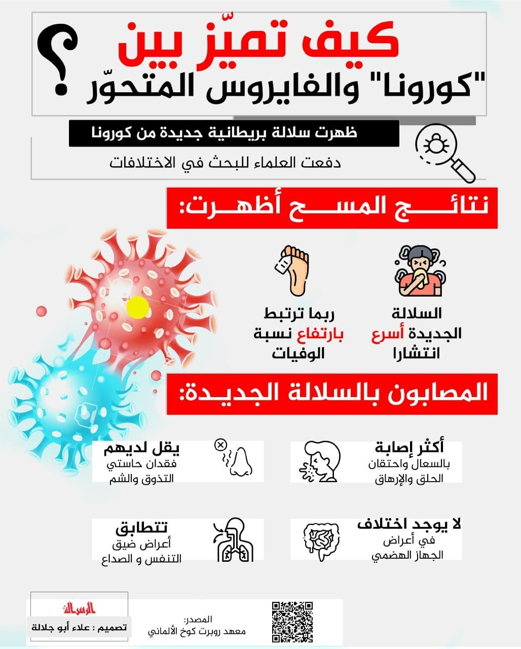 #انفوجرافيك #الرسالة