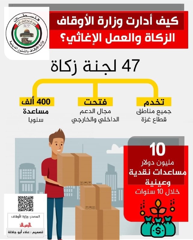 كيف ادارت وزارة الاوقاف الزكالة والعمل الاغاثي ؟