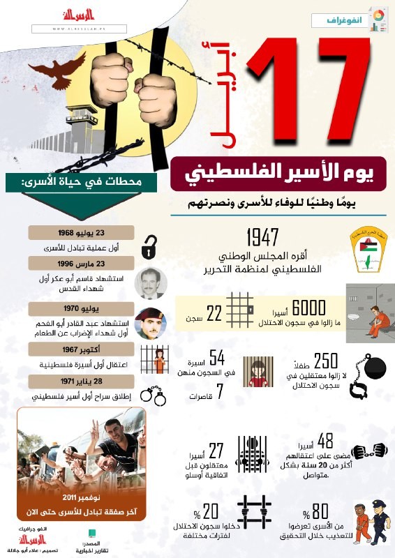 يوم الاسير.jpg