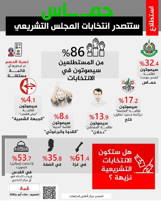 حماس ستتصدر.jpg