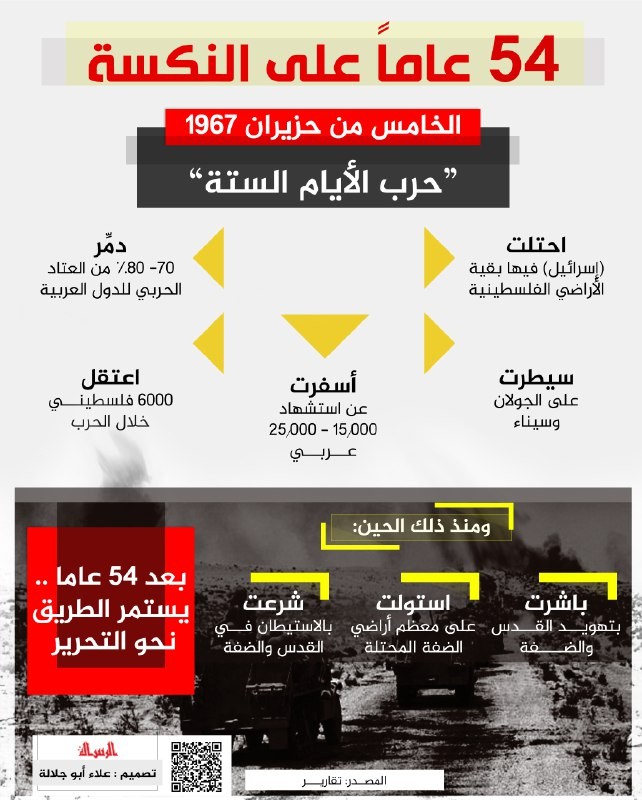 54 عاما على النكسة