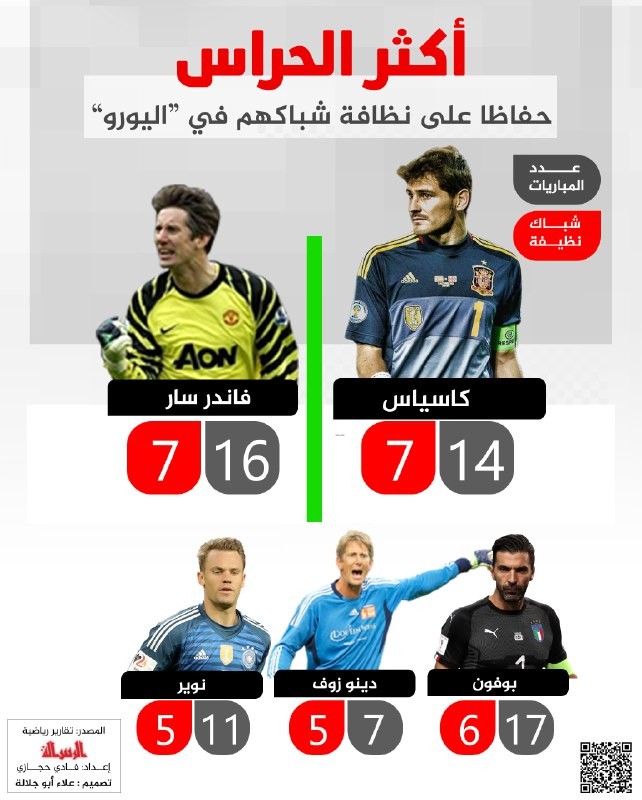 اكثر الحراس.jpg