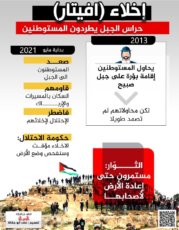 إخلاء افيتار .. حراس الجبل يطردون المستوطنين