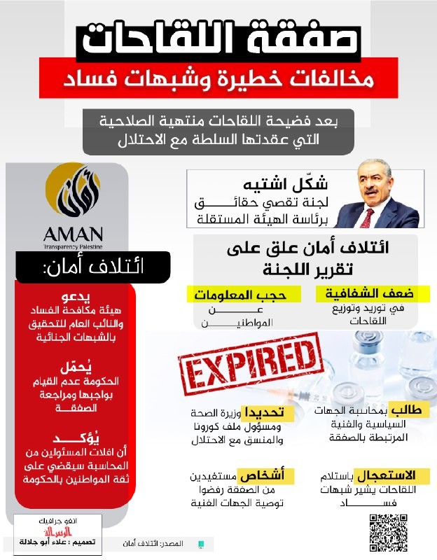 صفقة اللقاحات .. مخالفات خطيرة وشبهات فساد