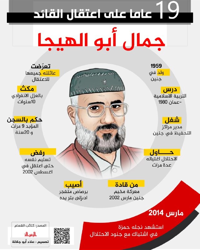 جمال ابو الهيجا.jpg