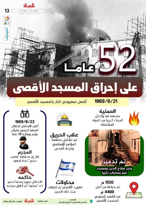 احراق الاقصى.jpg