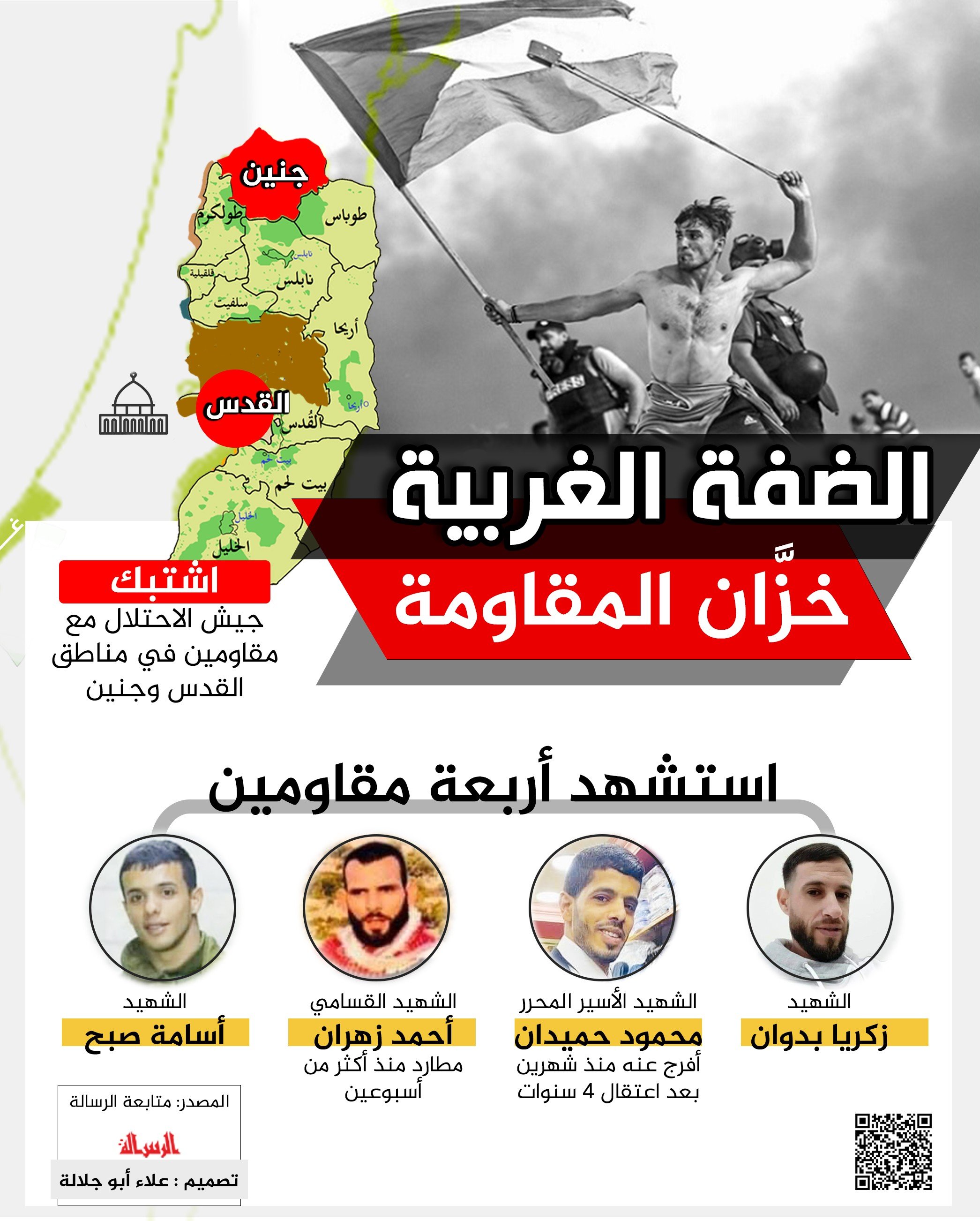 الضفة الغربية خزان المقاومة