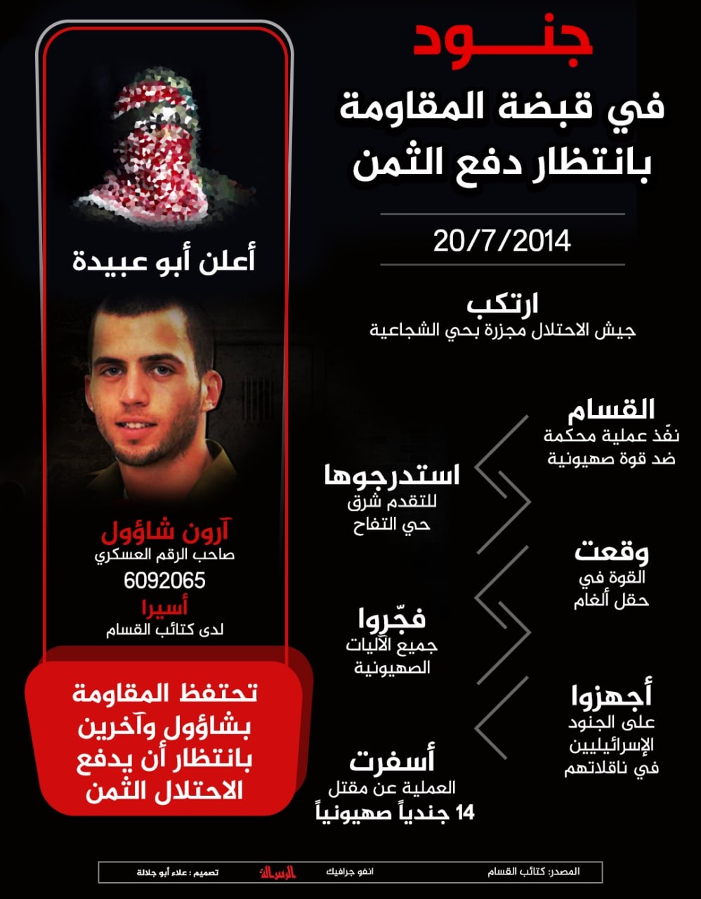 جنود في قبضة المقاومة بانتظار دفع الثمن