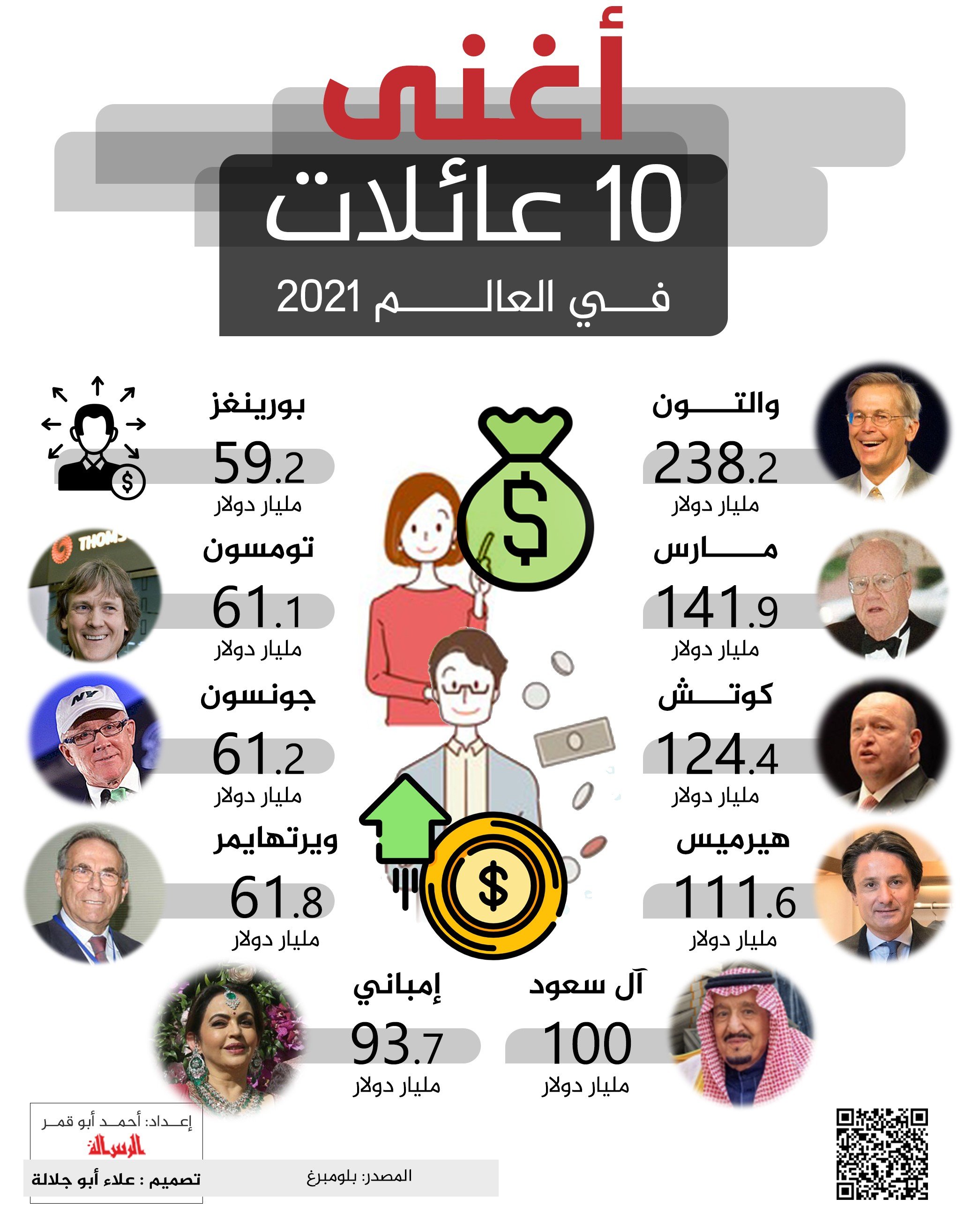 اغنى 10 عائلات.jpg