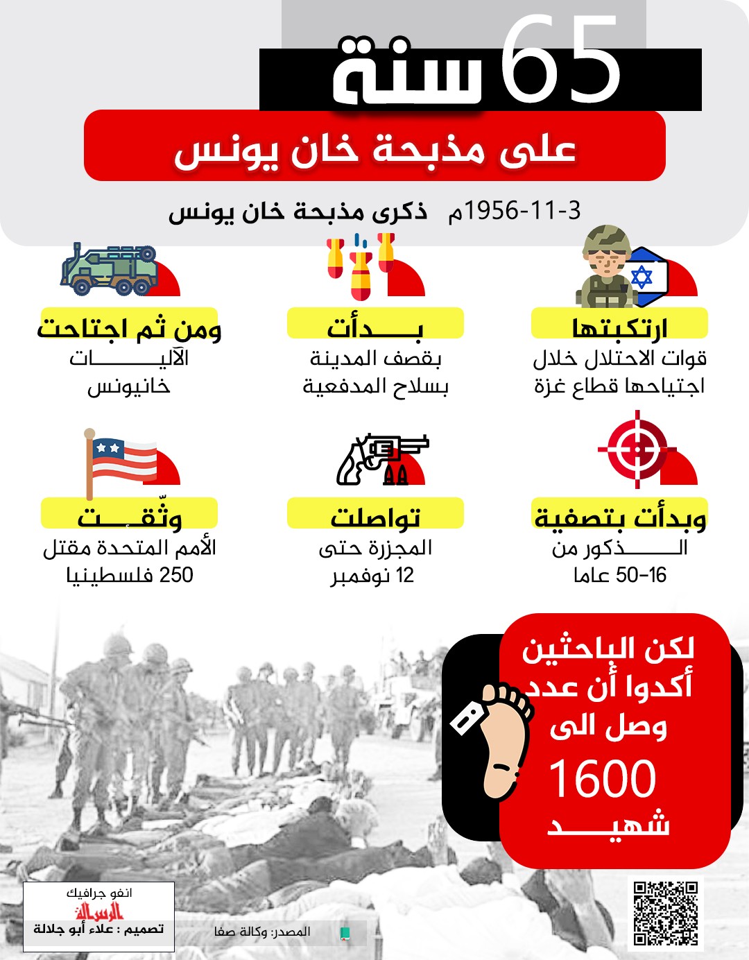 65 سنة على مذبحة خانيونس