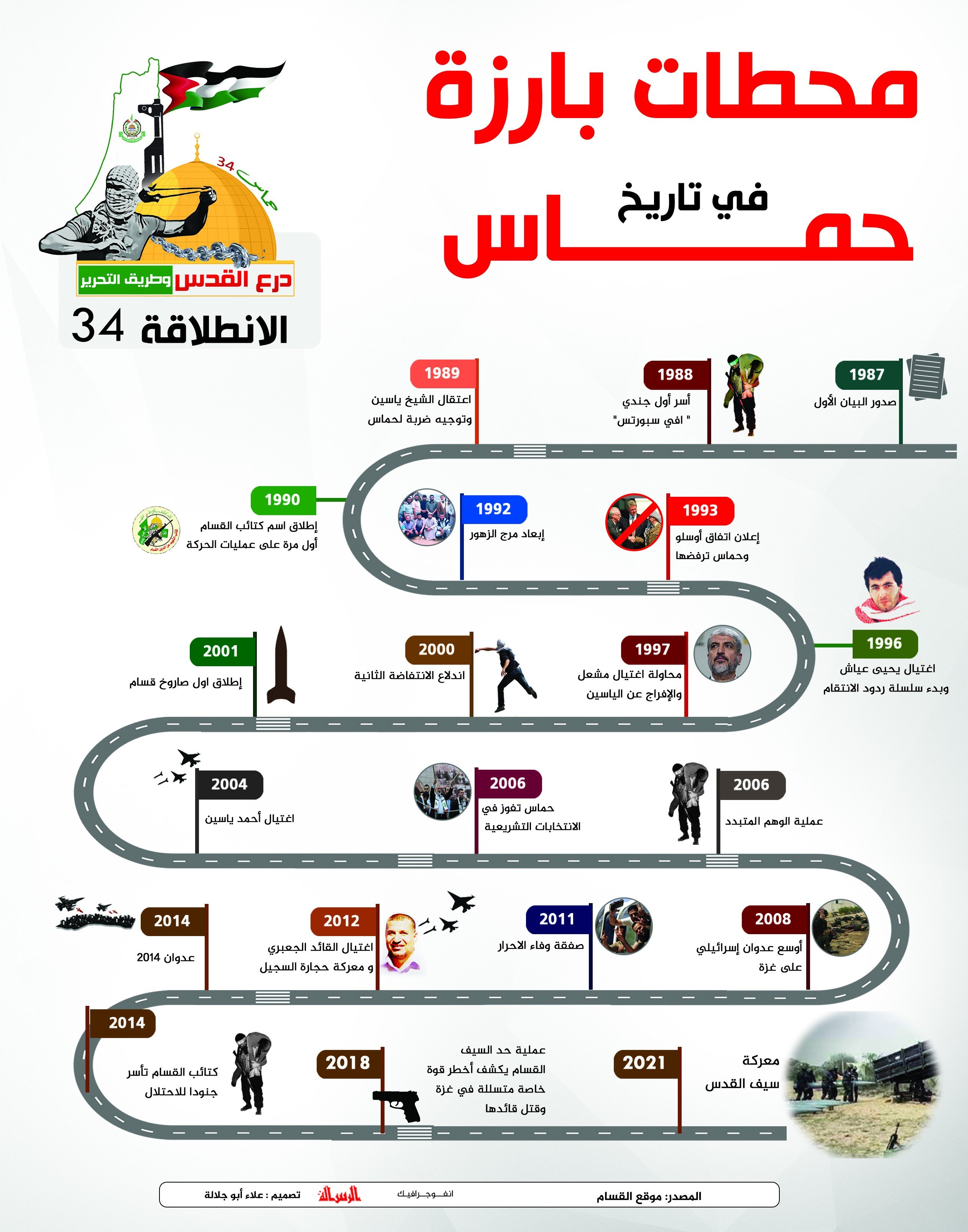 محطات بارزة في تاريخ حماس3 (2) (2).jpg