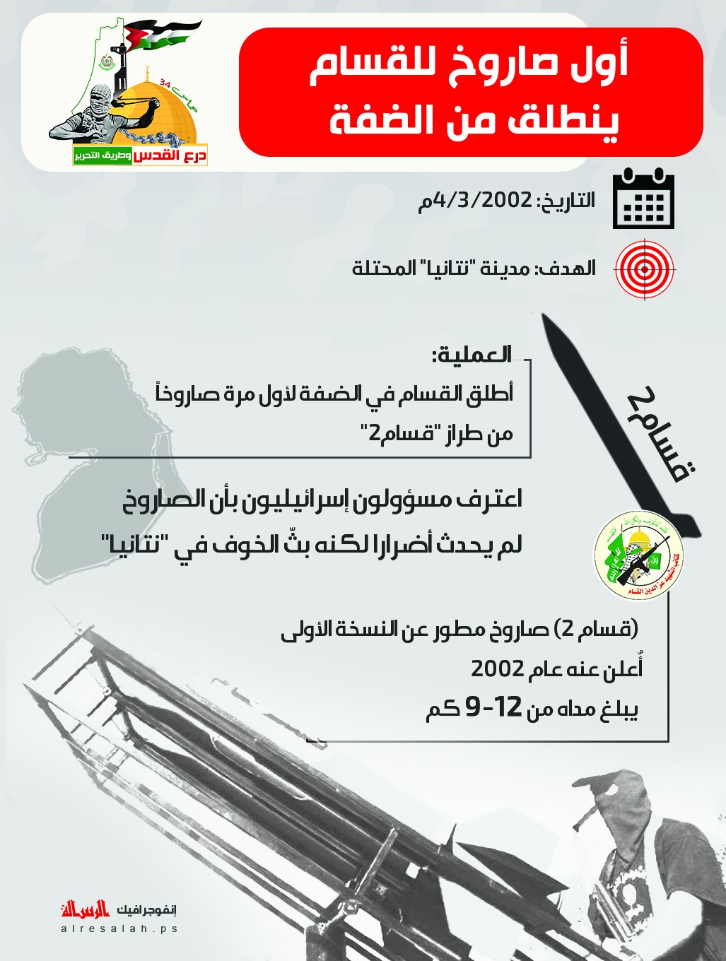 انفوجرافيك الرسالة: أول صارح قسام ينطلق من الضفة