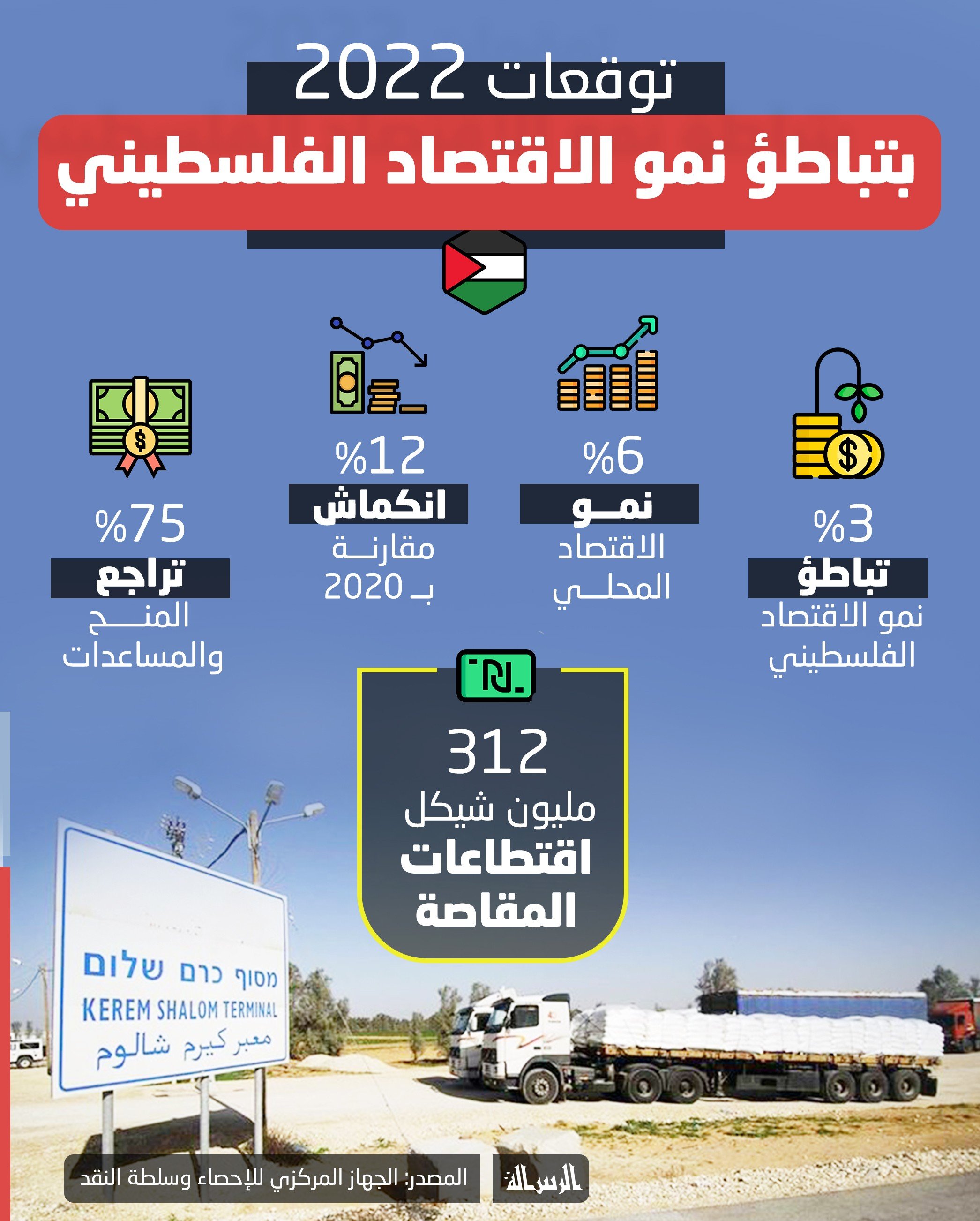 توقعات_بتباطؤ_نمو_الاقتصاد_الفلسطيني_2022 (2).jpg