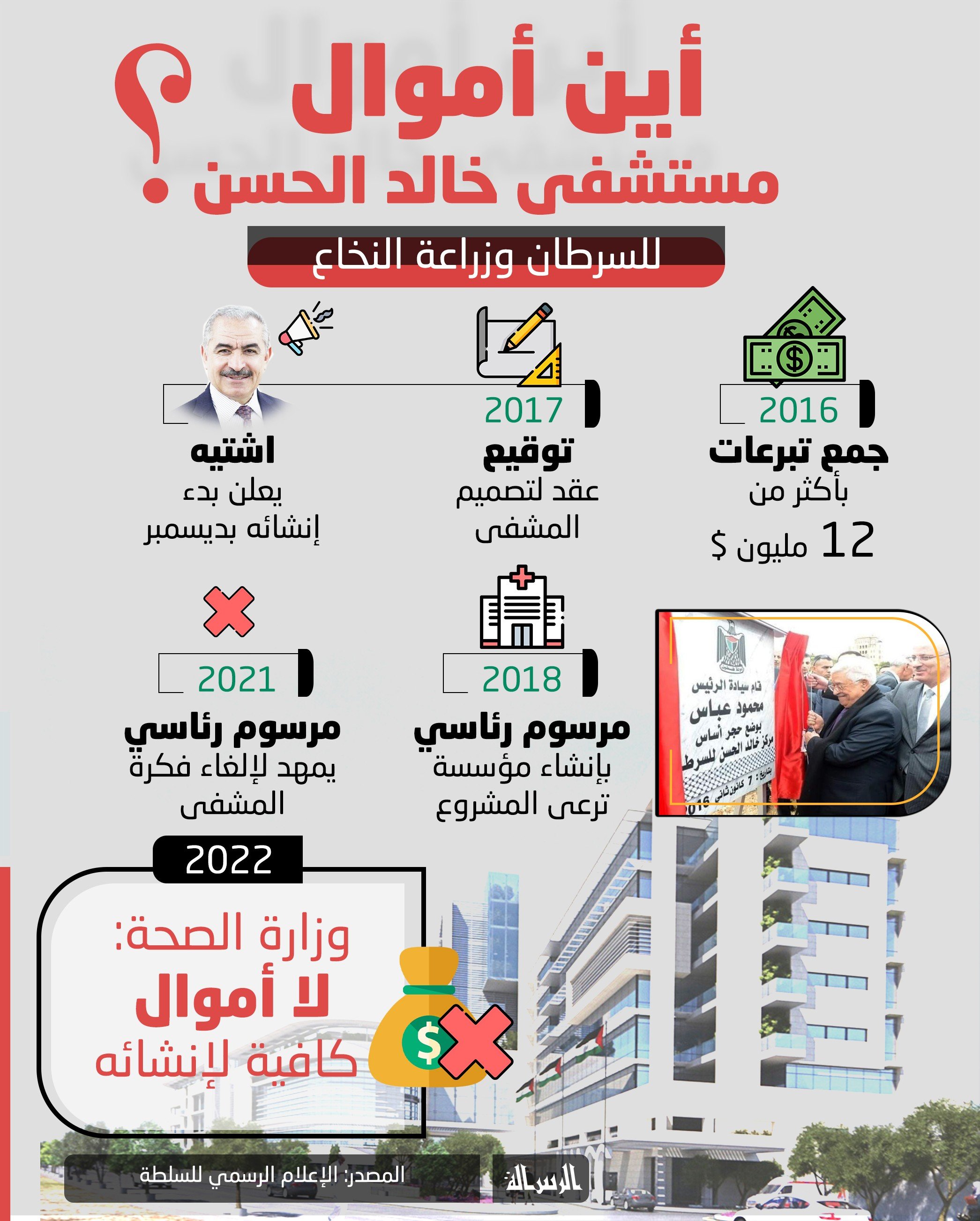 أين أموال مستشفى خالد الحسن.jpg