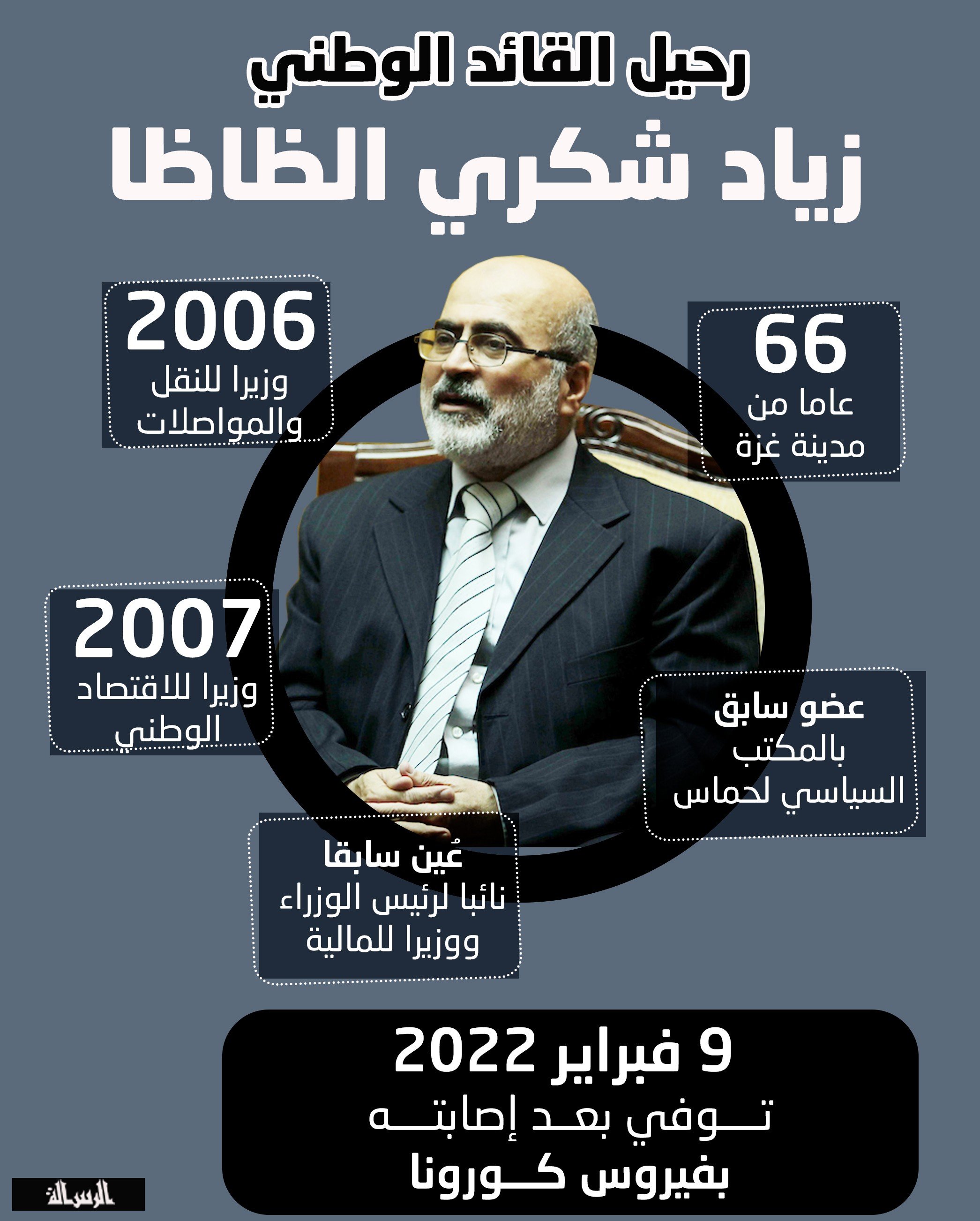 زياد شكري الظاظا.jpg