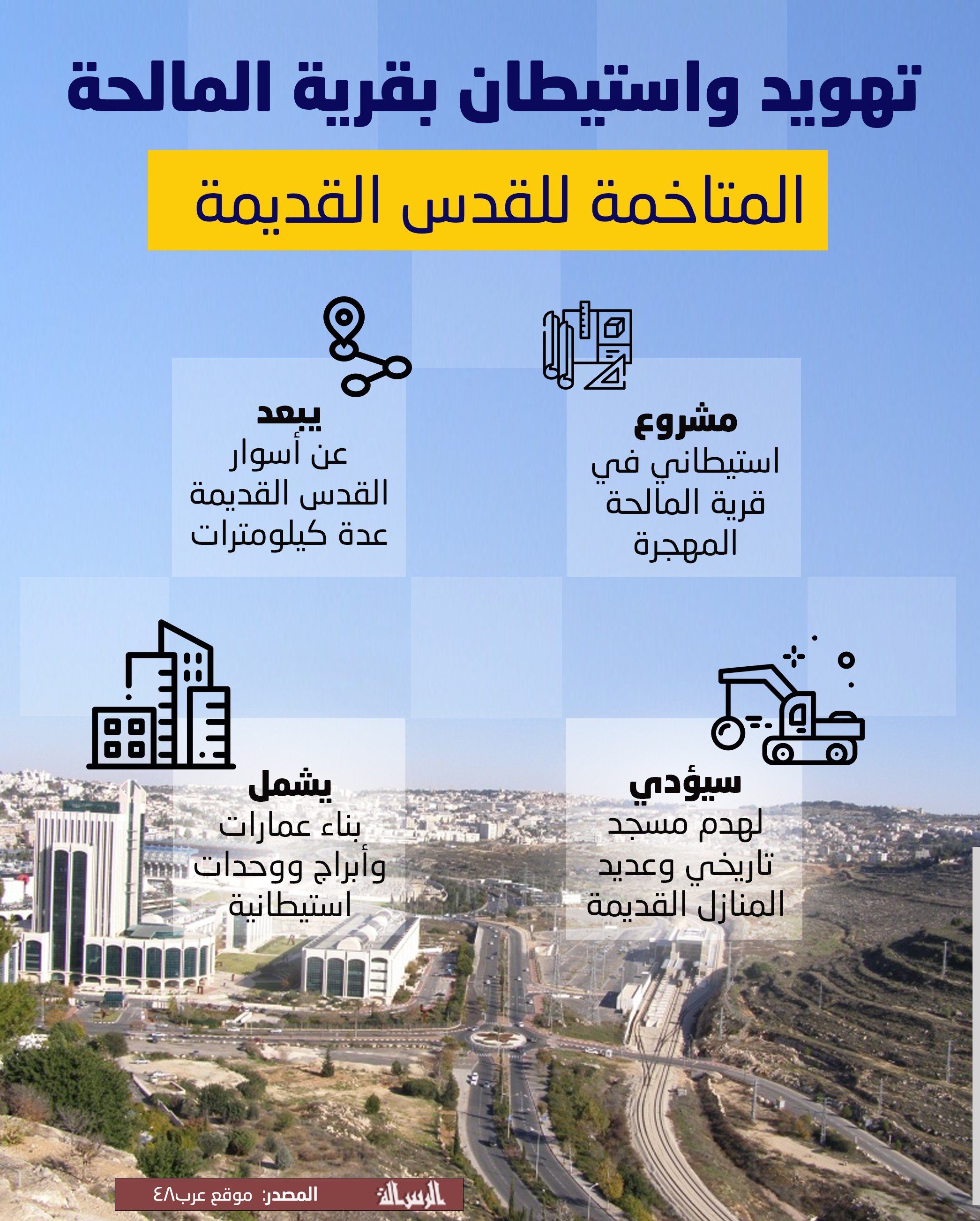 تهويد واستيطان بقرية المالحة.jpg