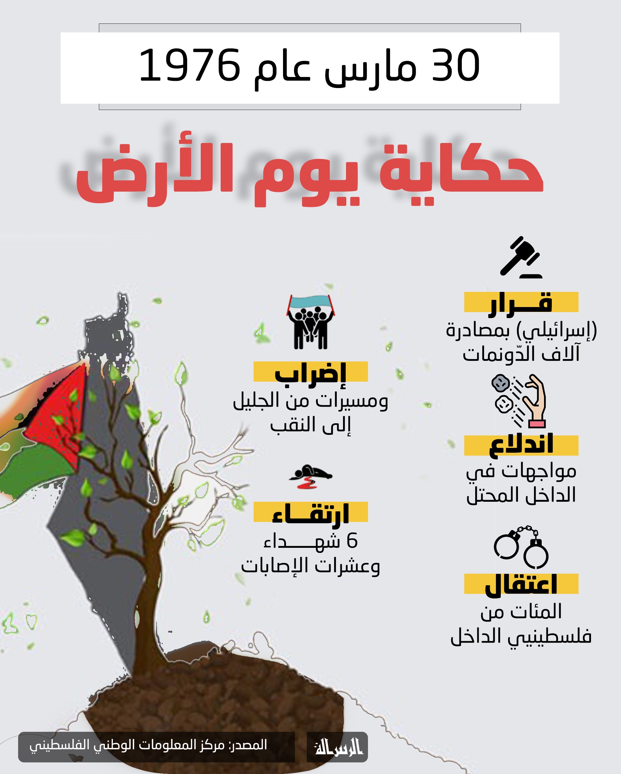 حكاية يوم الأرض (2).jpg