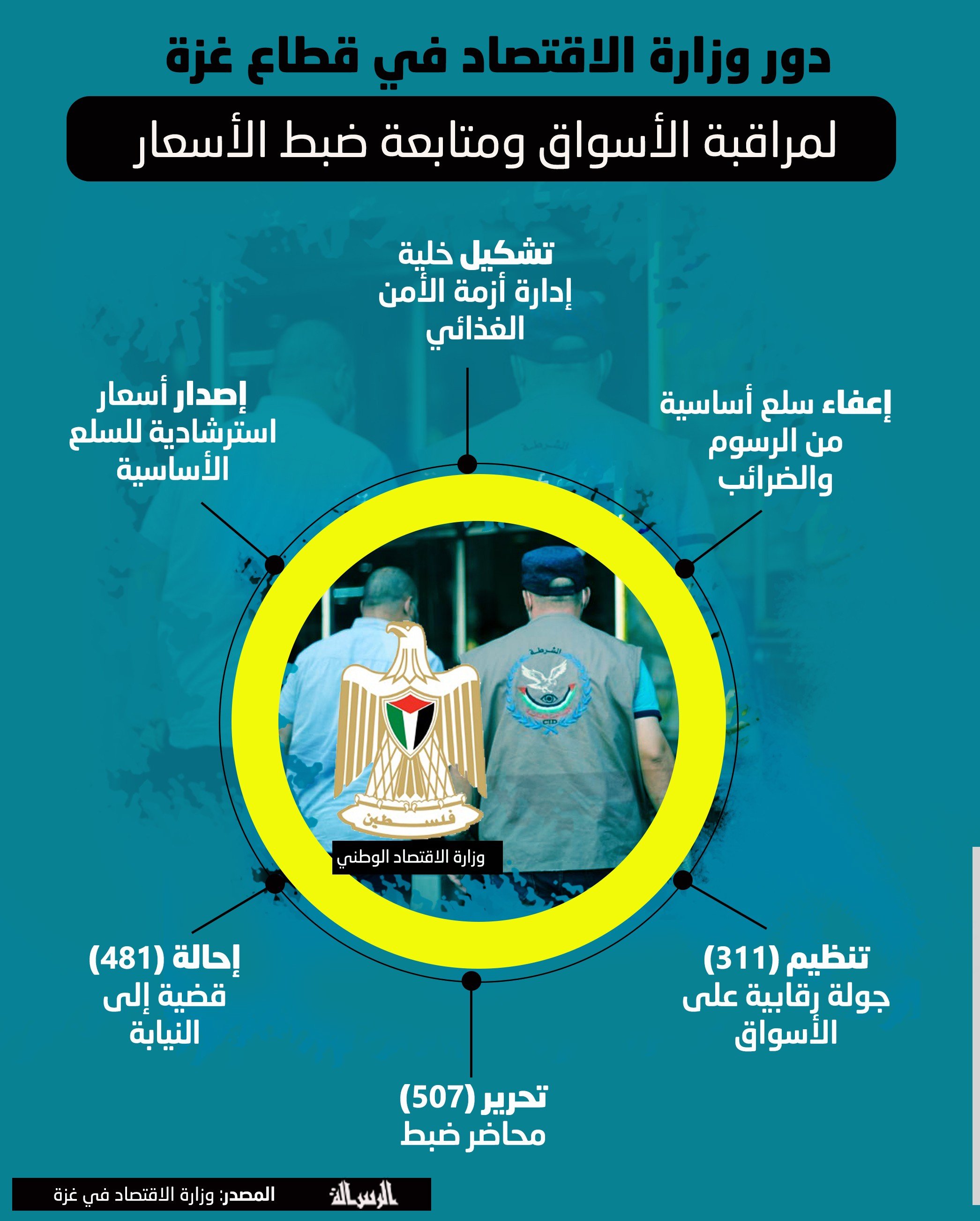 دور وزارة الاقتصاد في قطاع غزة.jpg