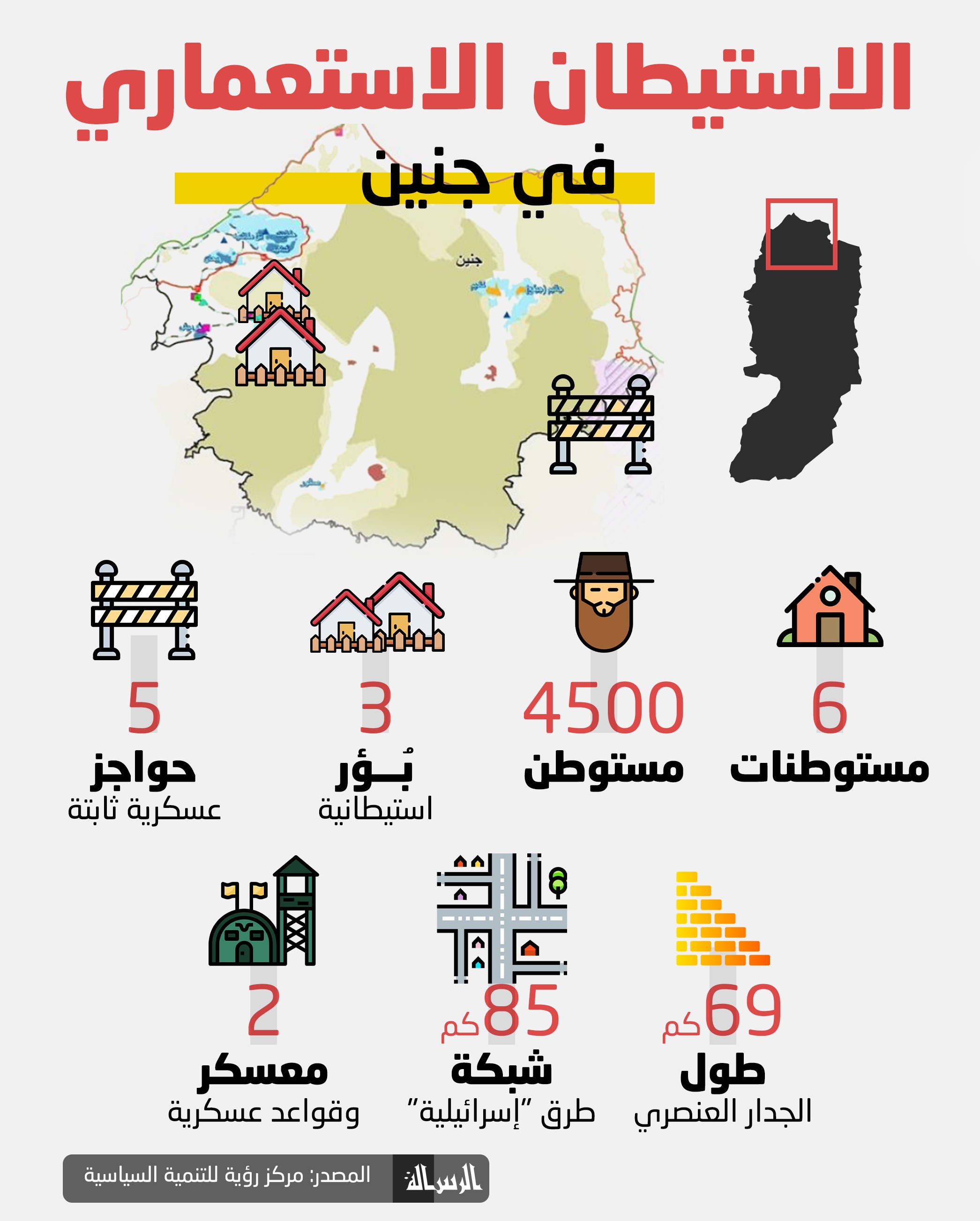 الاستيطان الاستعماري في جنين.jpg
