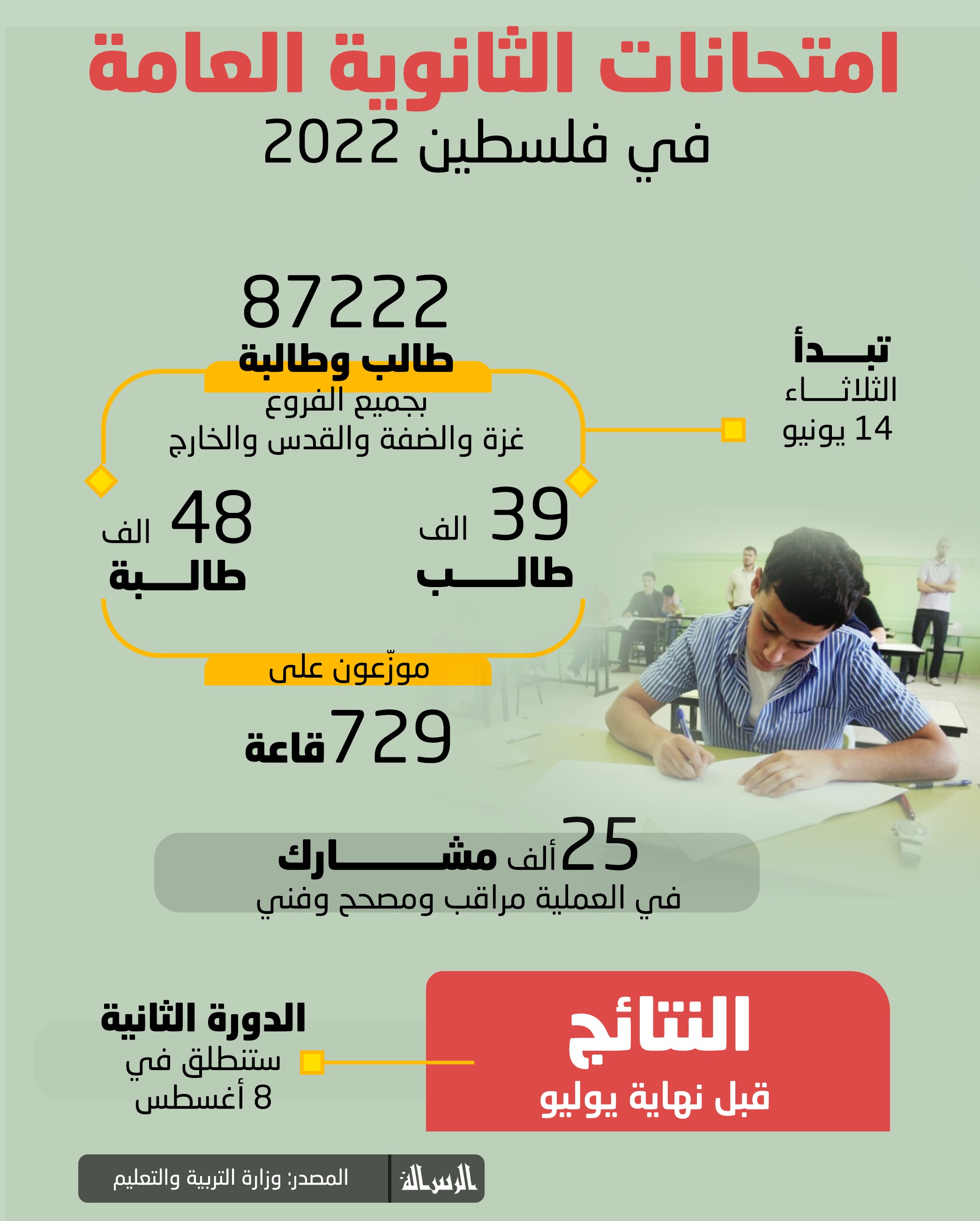 امتحانات_الثانوية_العامة_في_فلسطين_2022_2.jpg