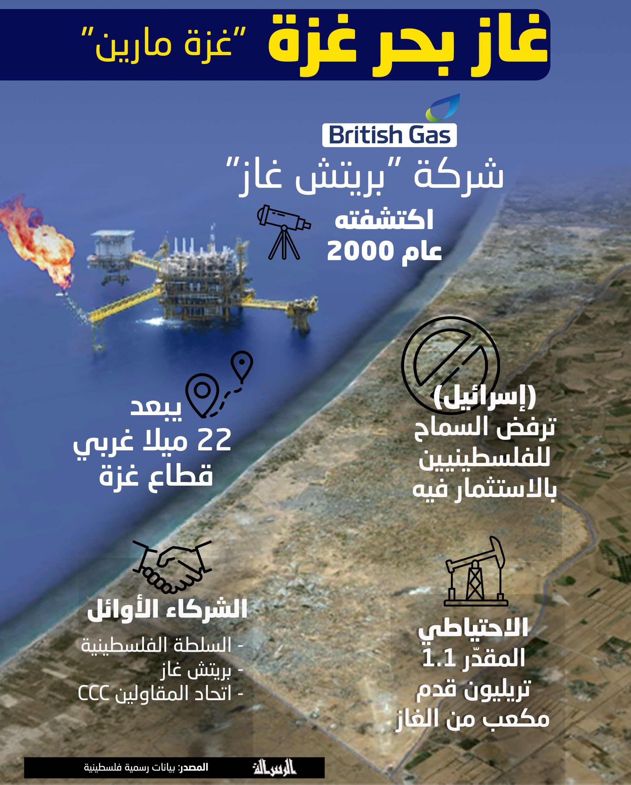 غاز بحر غزة.jpg