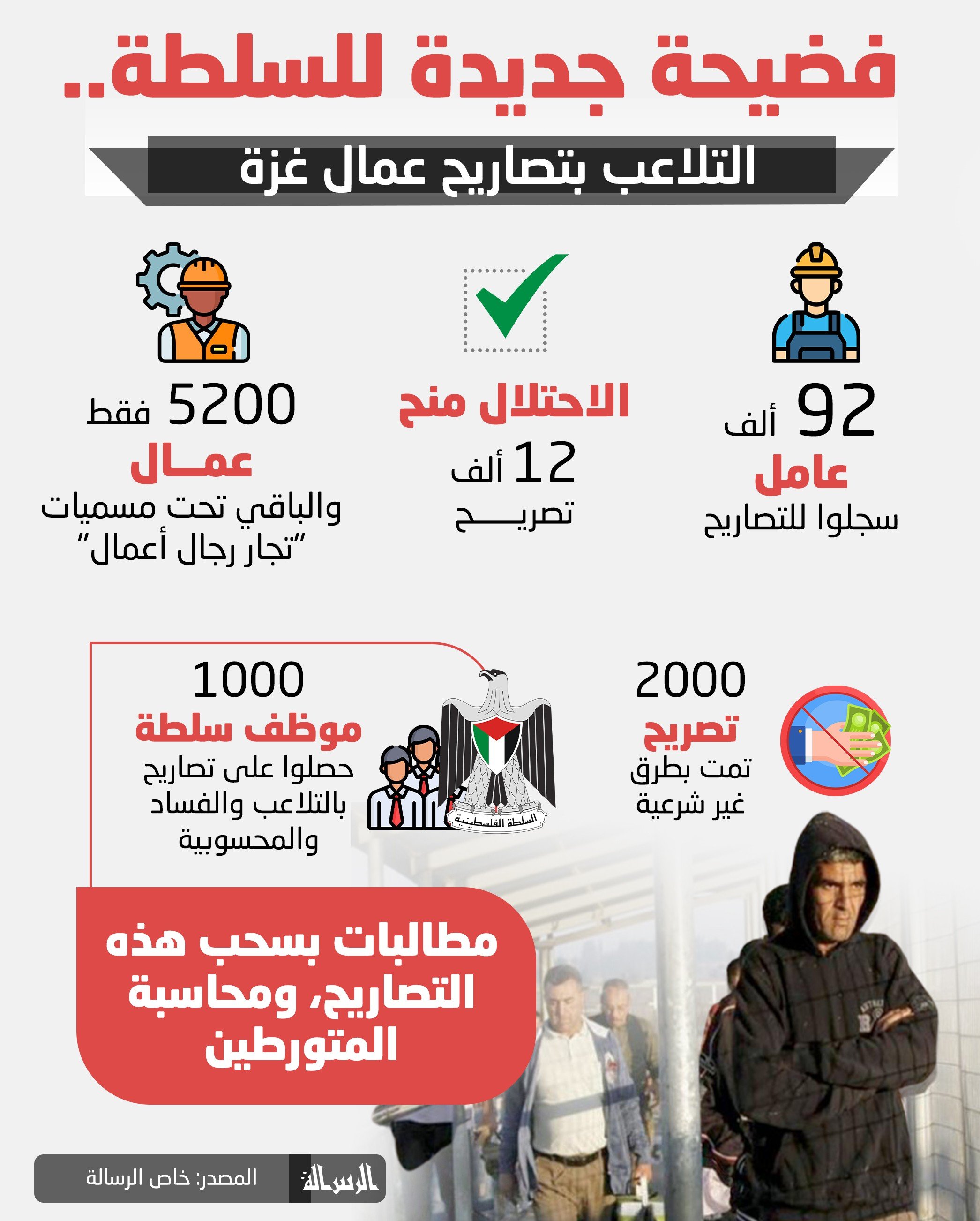 فضيحة_جديدة_للسلطة_التلاعب_بتصاريح_عمال_غزة (2).jpg