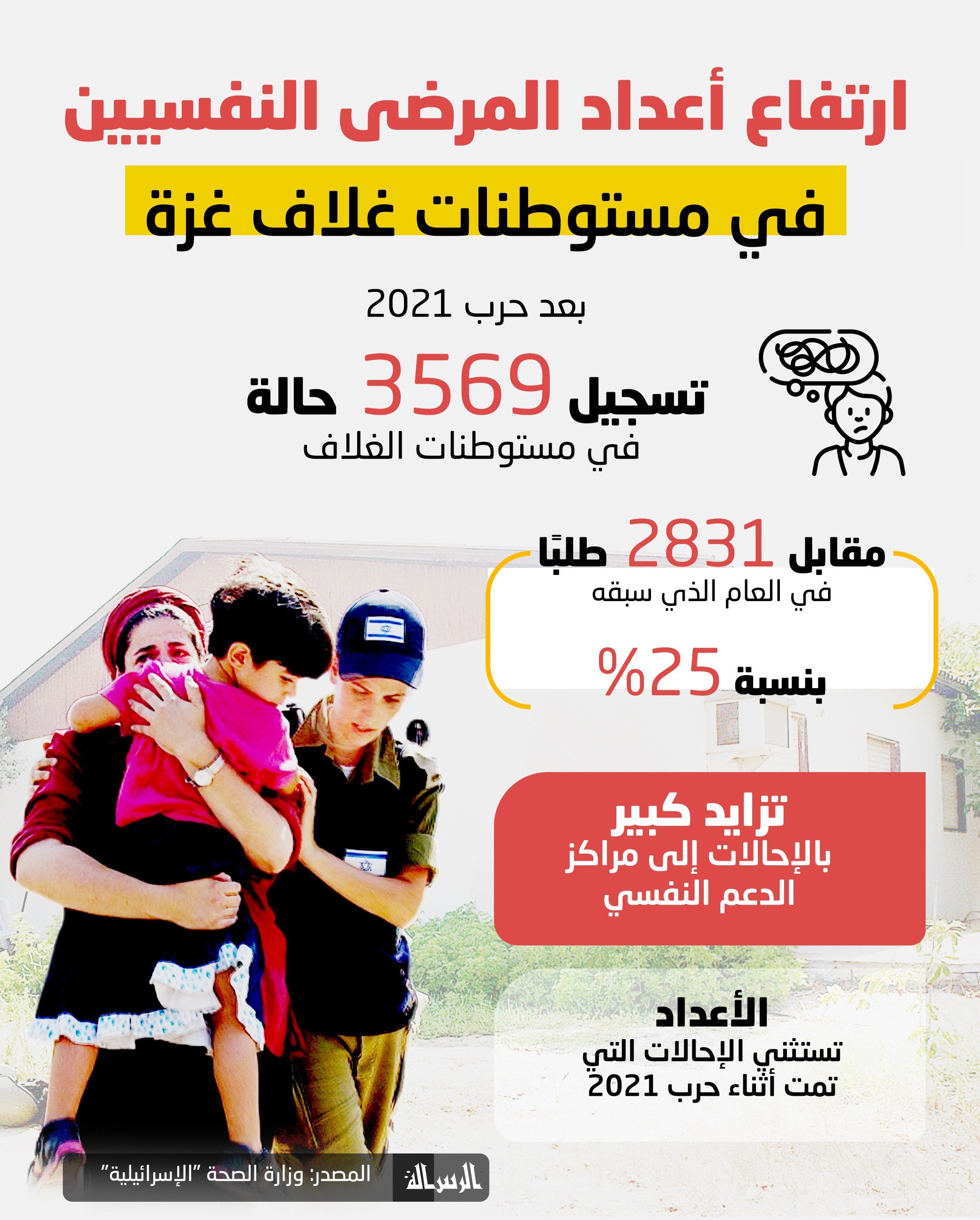 ارتفاع_أعداد_المرضى_النفسسيين_في_غلاف_غزة (3).jpg