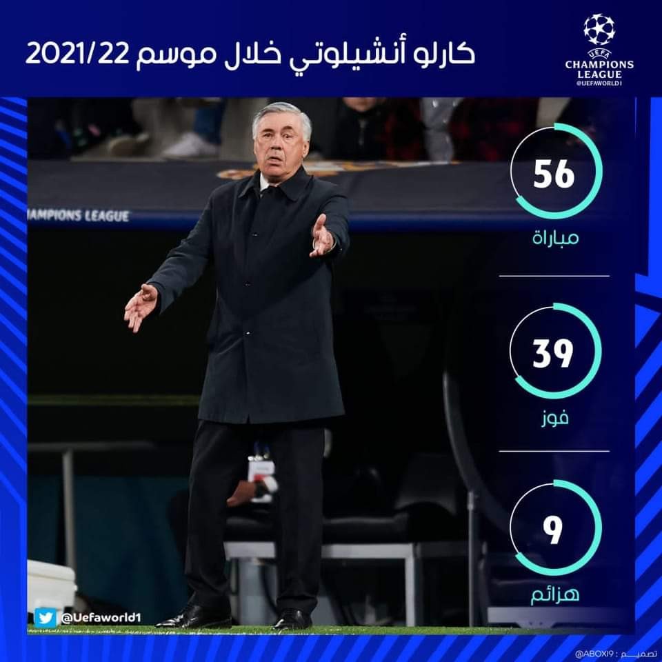 أنشيلوتي أفضل مدرب