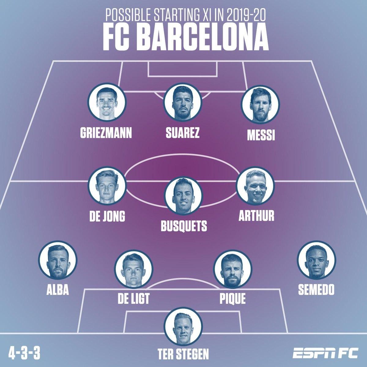 تشكيلة برشلونة المتوقعة لمباراة فيكتوريا بلزن في دوري أبطال أوروبا 2022