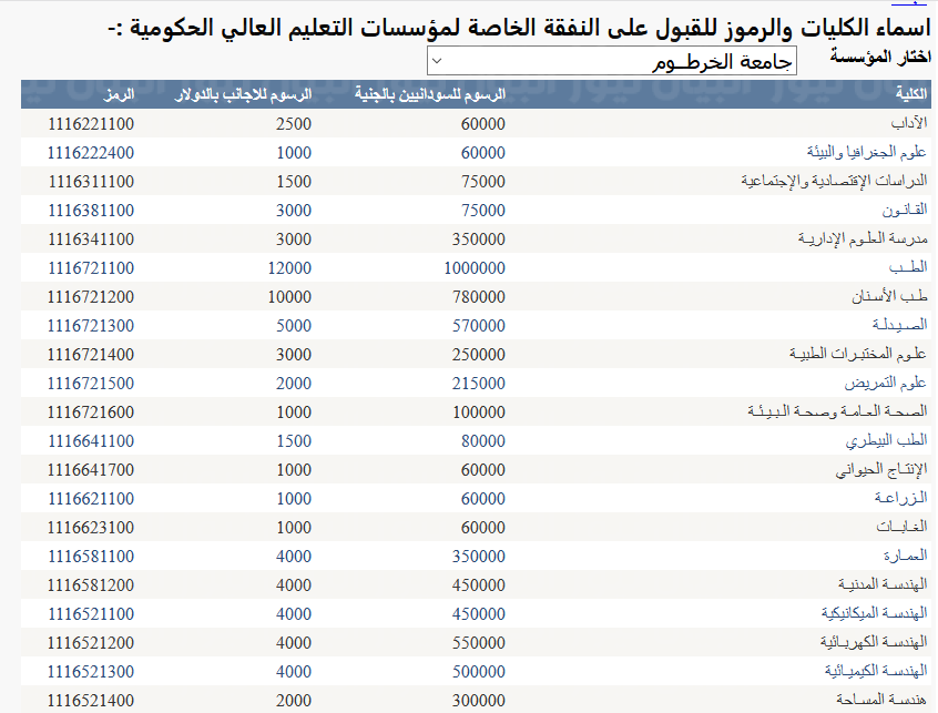 دليل التسجيل في الجامعات السودانية 2022 -2023 .. الحكومية والخاصة