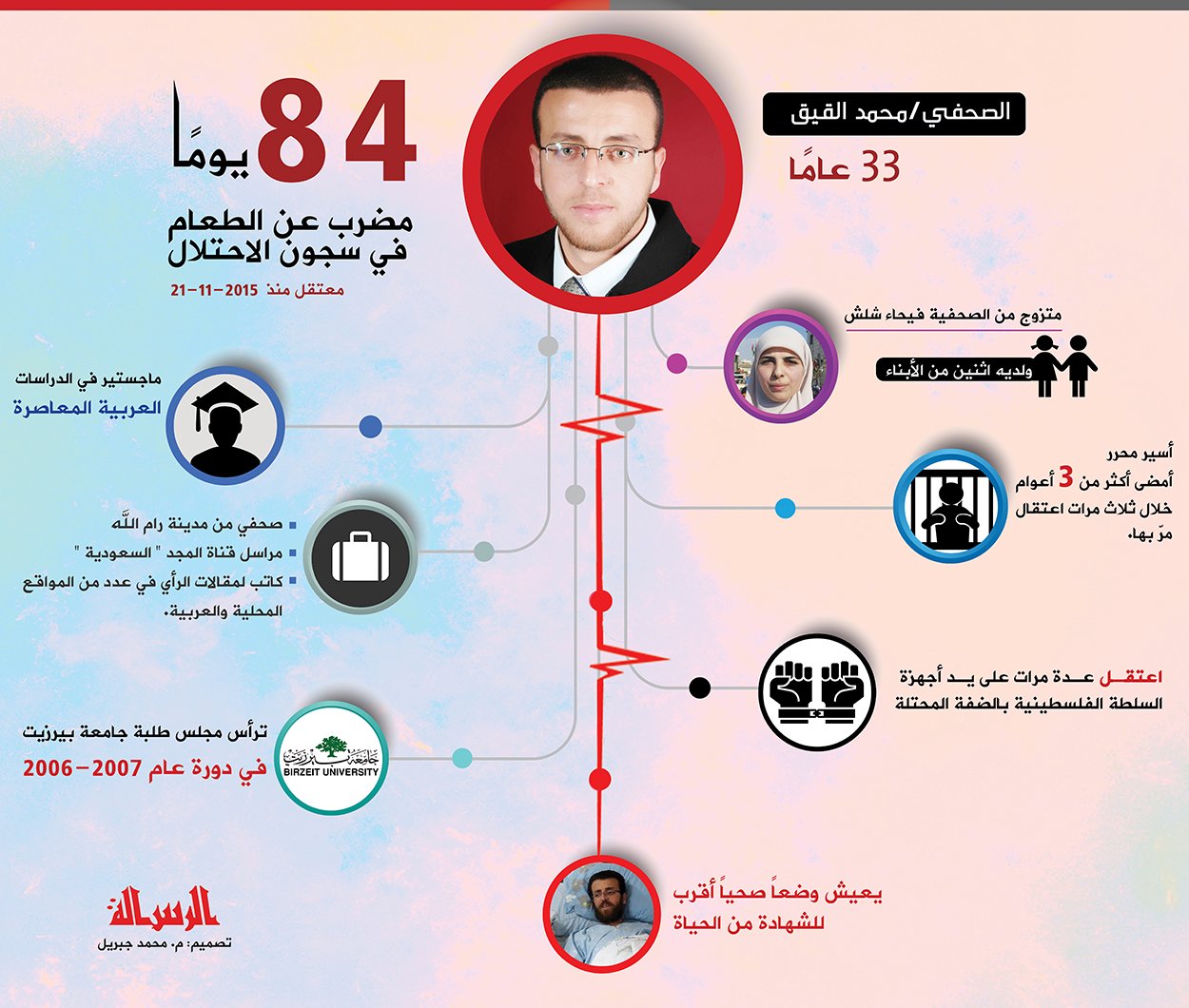 انفوجرافيك القيقw