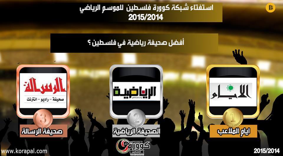 الرسالة تفوز بالمركز الثالث على فلسطين