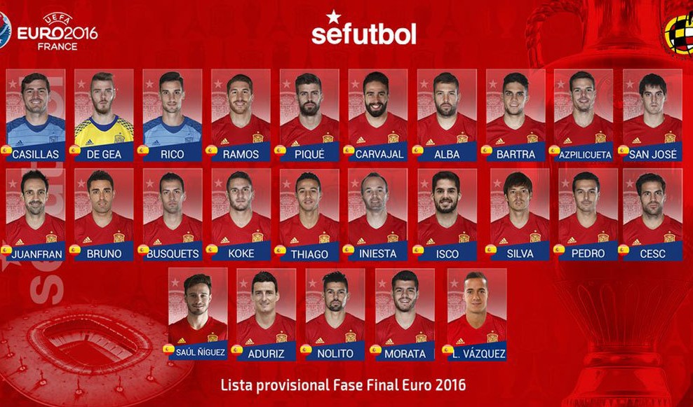 قائمة إسبانيا